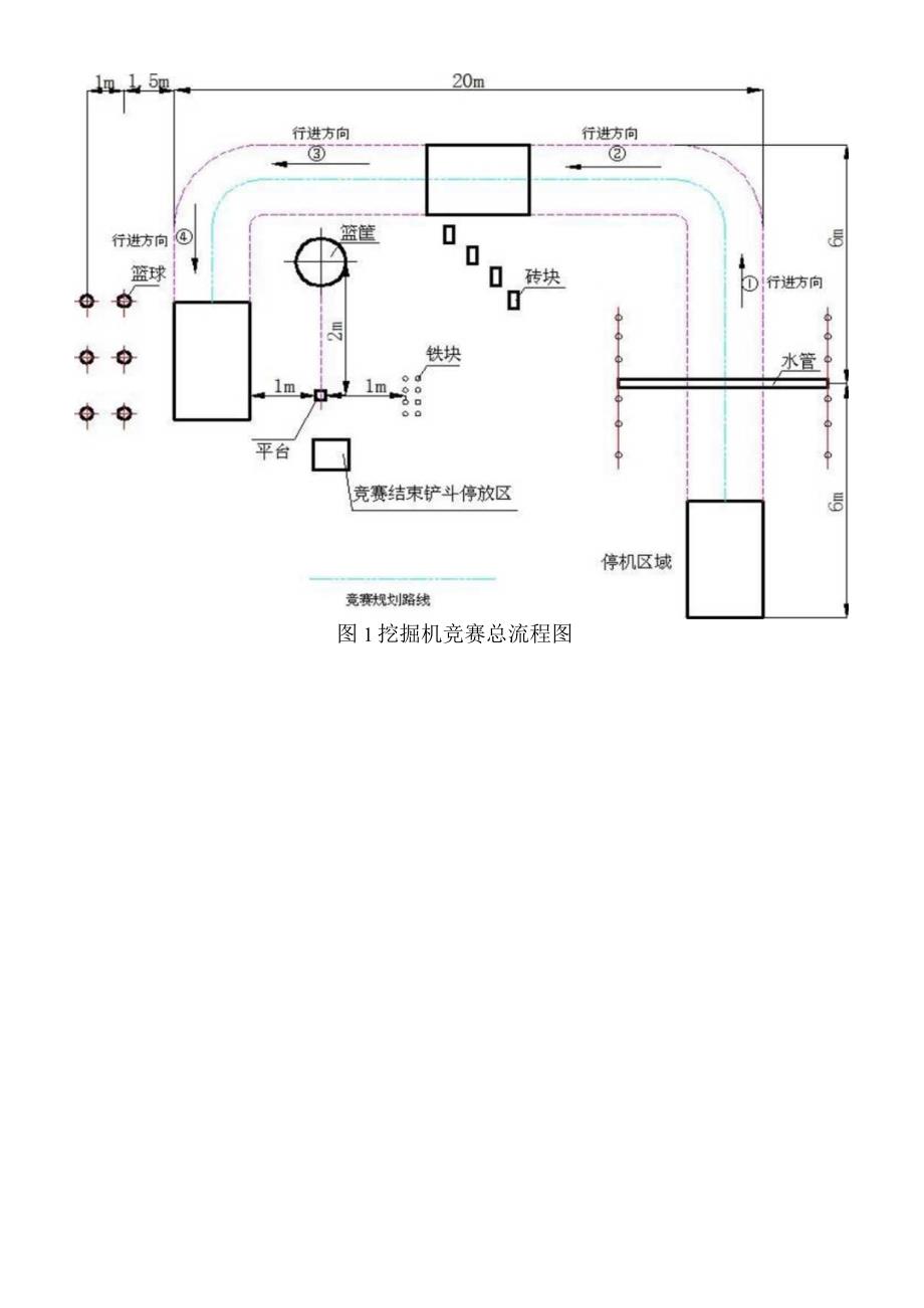 挖掘机技能竞赛技术方案.docx_第2页