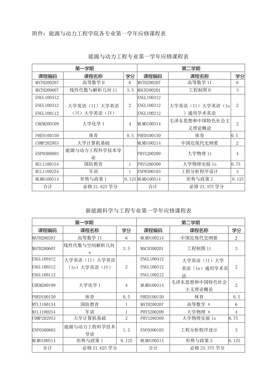 能源与动力工程学院各专业第一学年应修课程表.docx_第1页