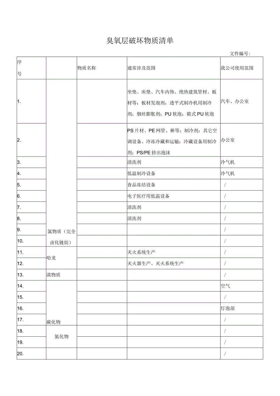 臭氧层破坏物质清单.docx_第1页