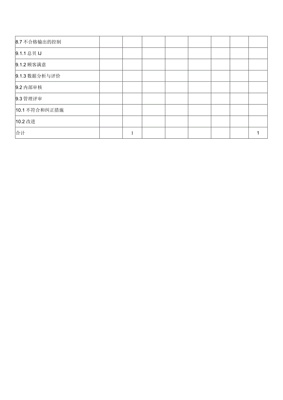 内审不合格项分布表.docx_第2页