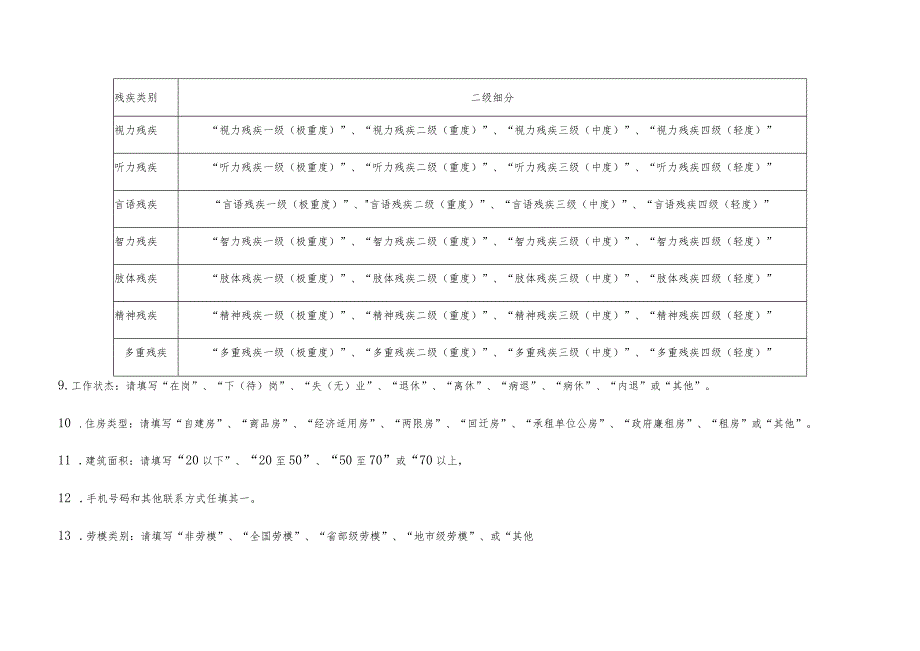 《困难职工原始信息表》填表说明.docx_第2页