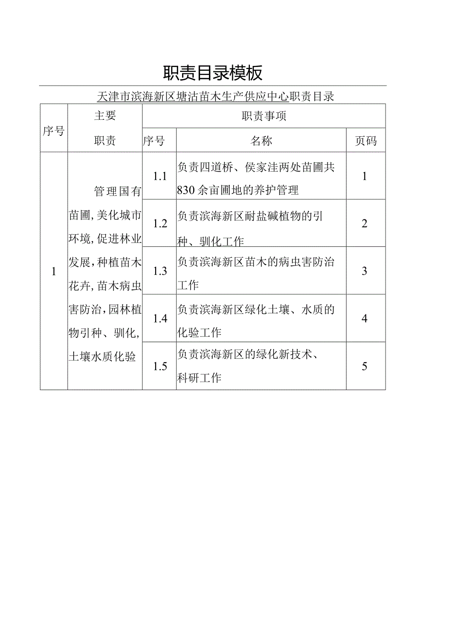 职责目录模板.docx_第1页