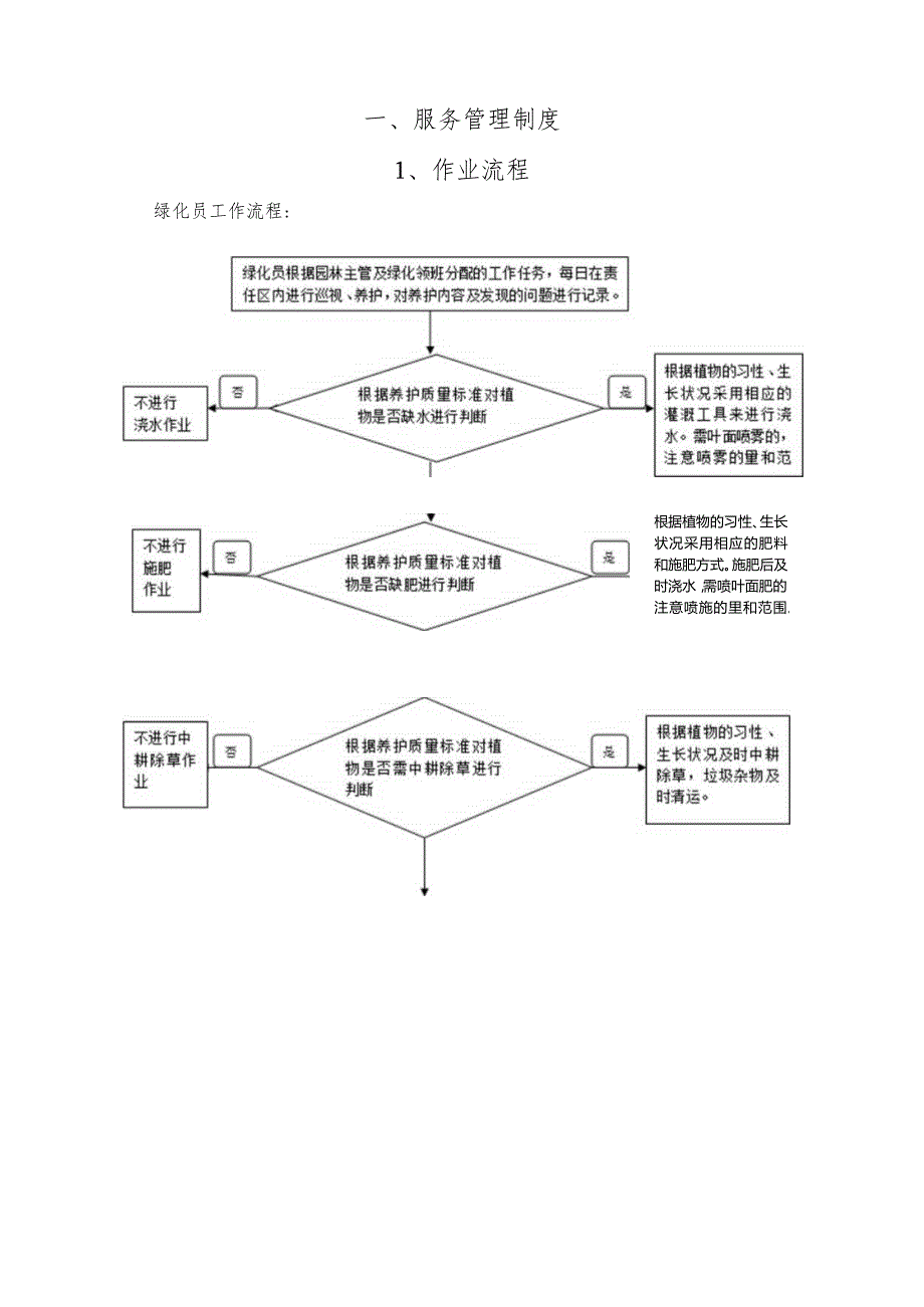 绿化养护服务管理方案.docx_第1页