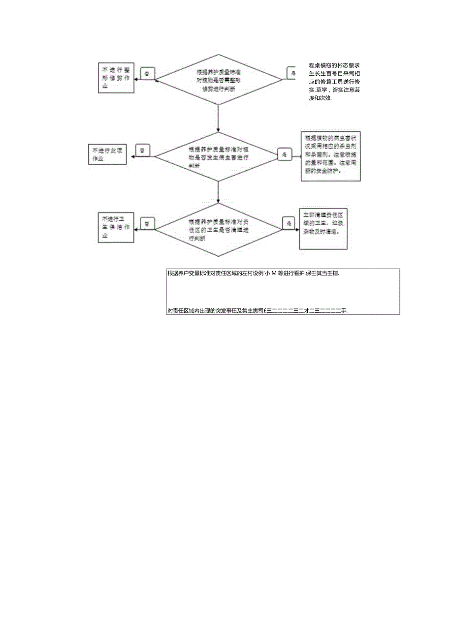 绿化养护服务管理方案.docx_第2页