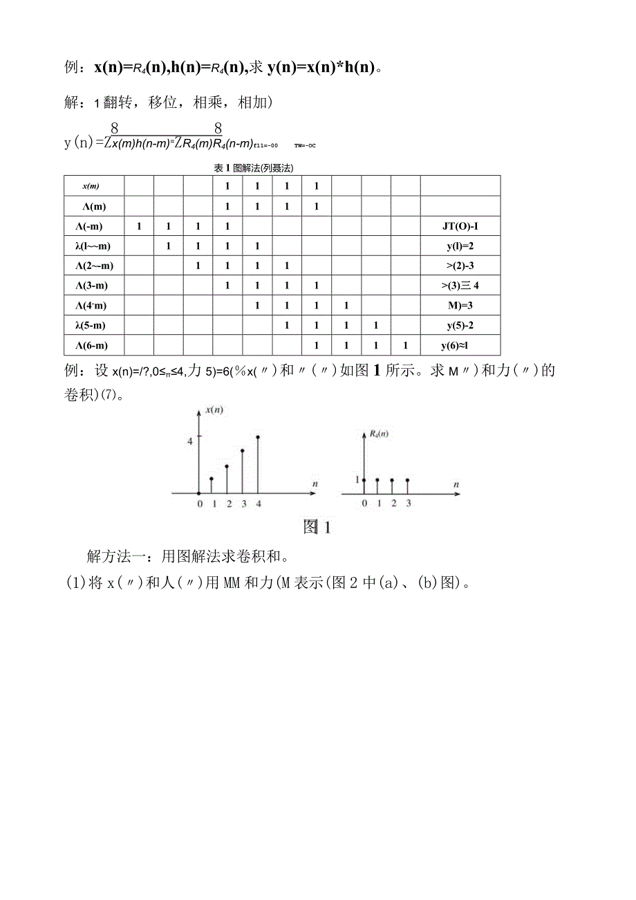 数字信号处理复习总结-题.docx_第3页