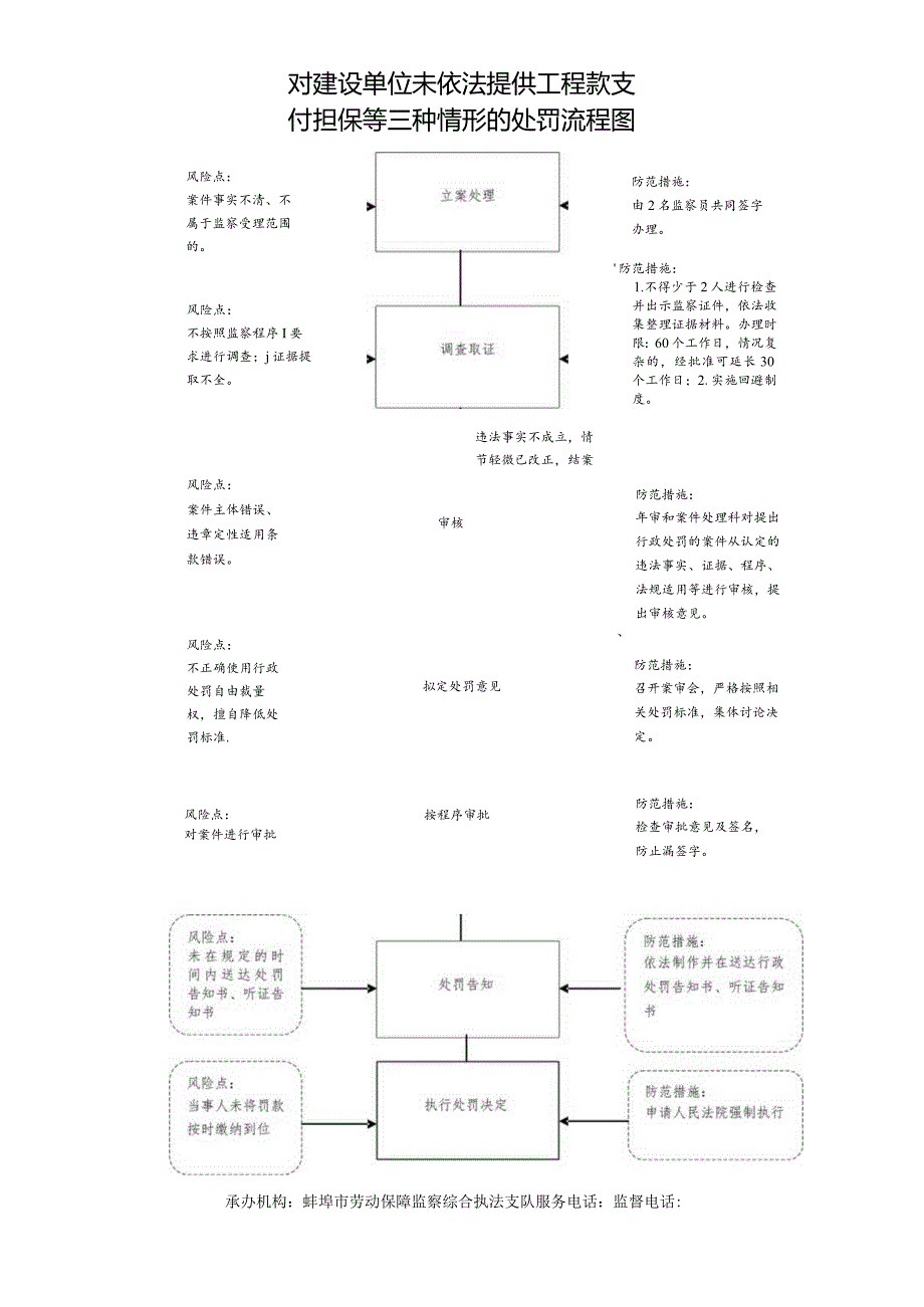 对建设单位未依法提供工程款支付担保等三种情形的处罚流程图.docx_第1页