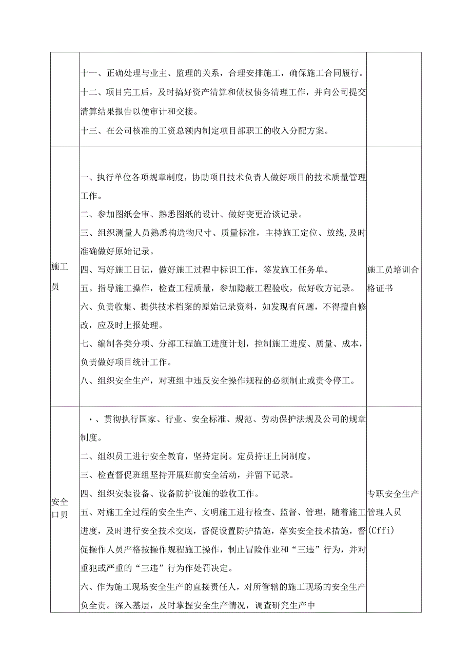 市政工程施工专业岗位职责.docx_第2页