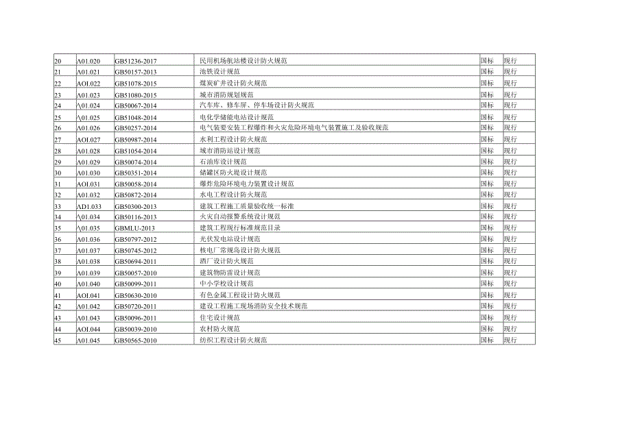 消防标准清单表（超全）.docx_第2页