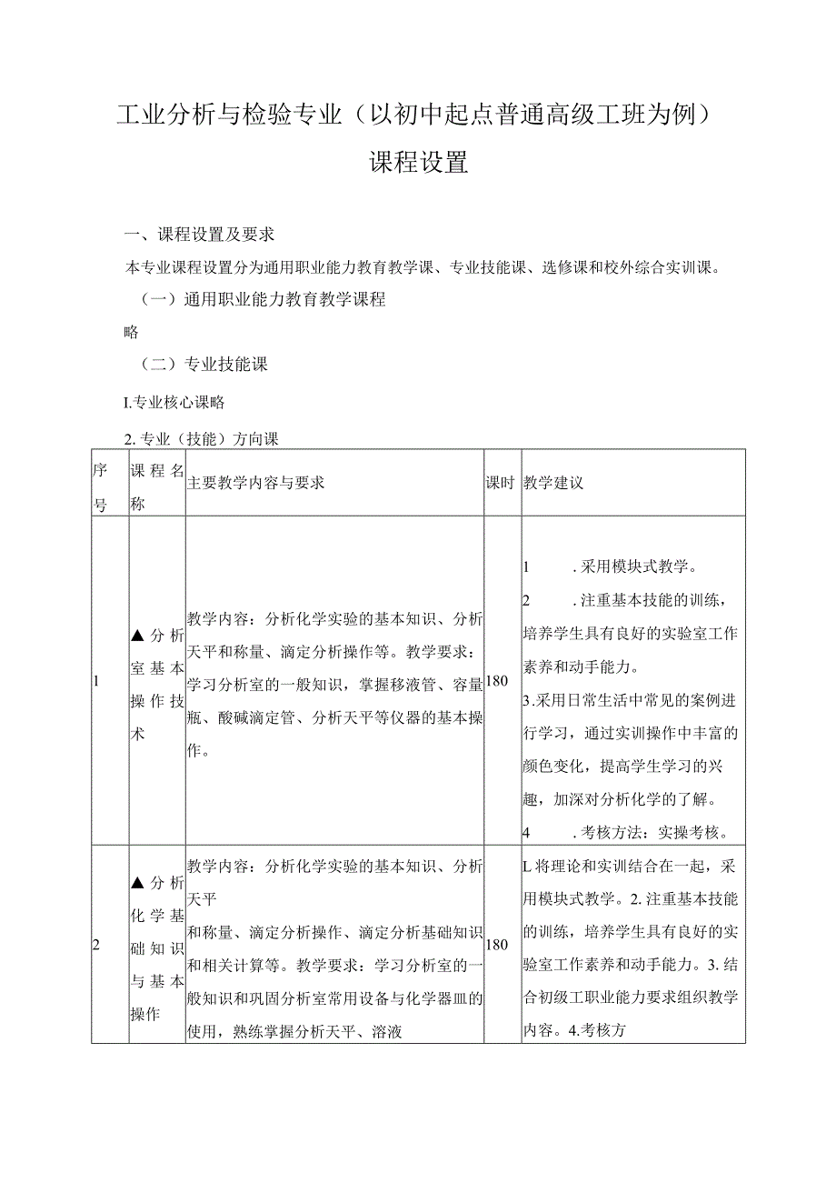 工业分析与检验专业（以初中起点普通高级工班为例）课程设置.docx_第1页