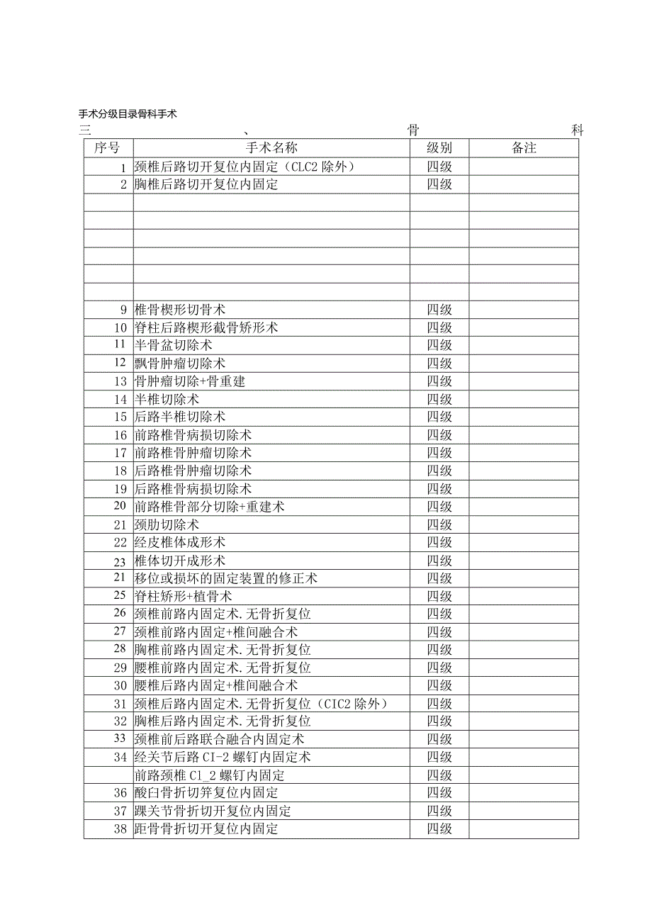 最新卫生部手术分级分类目录.docx_第1页