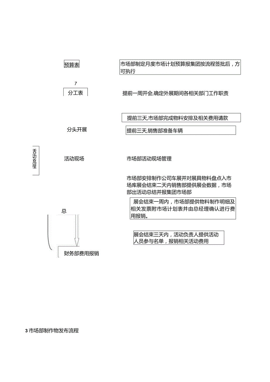 4S店-市场-02市场部工作流程.docx_第2页