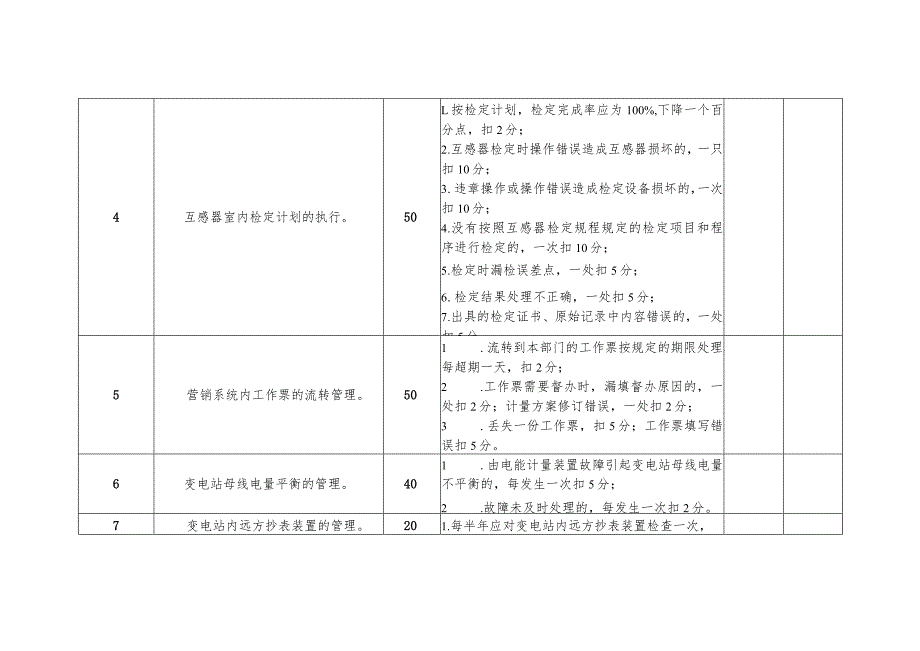 计量中心高压装表接电班班组考核细则及评分规定.docx_第2页