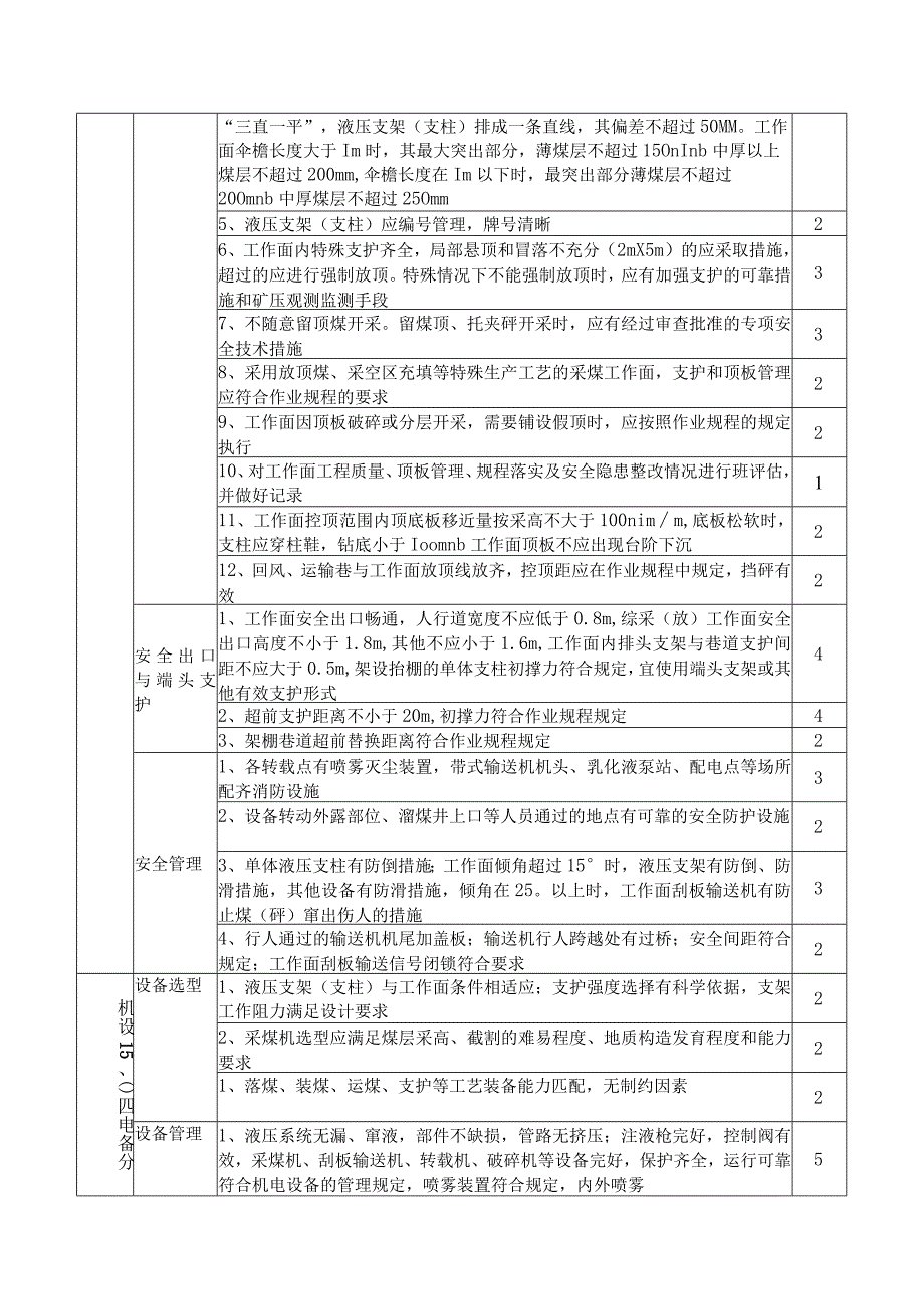 煤矿采煤安全生产标准化检查考核办法.docx_第3页