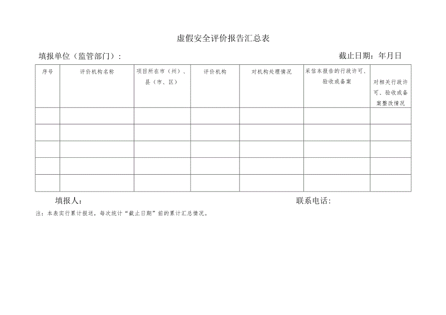 虚假安全评价报告汇总表.docx_第1页