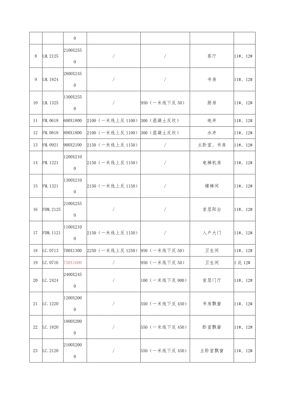 158-门窗洞口预留洞技术交底.docx_第2页