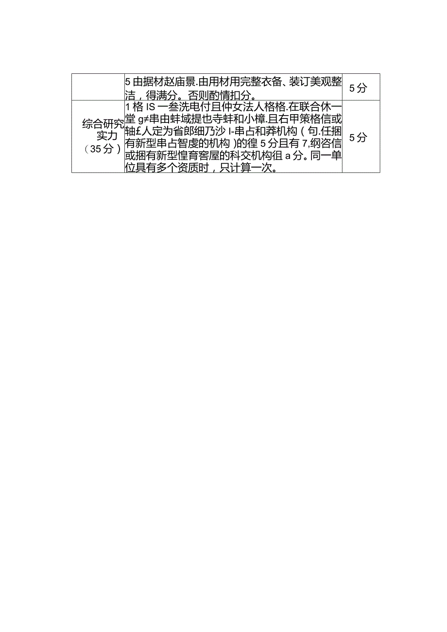 《现代流通体系建设研究》课题承担机构竞争性比选评审规则及评分准则.docx_第2页