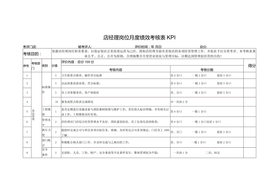 店经理岗位月度绩效考核表KPI.docx_第1页