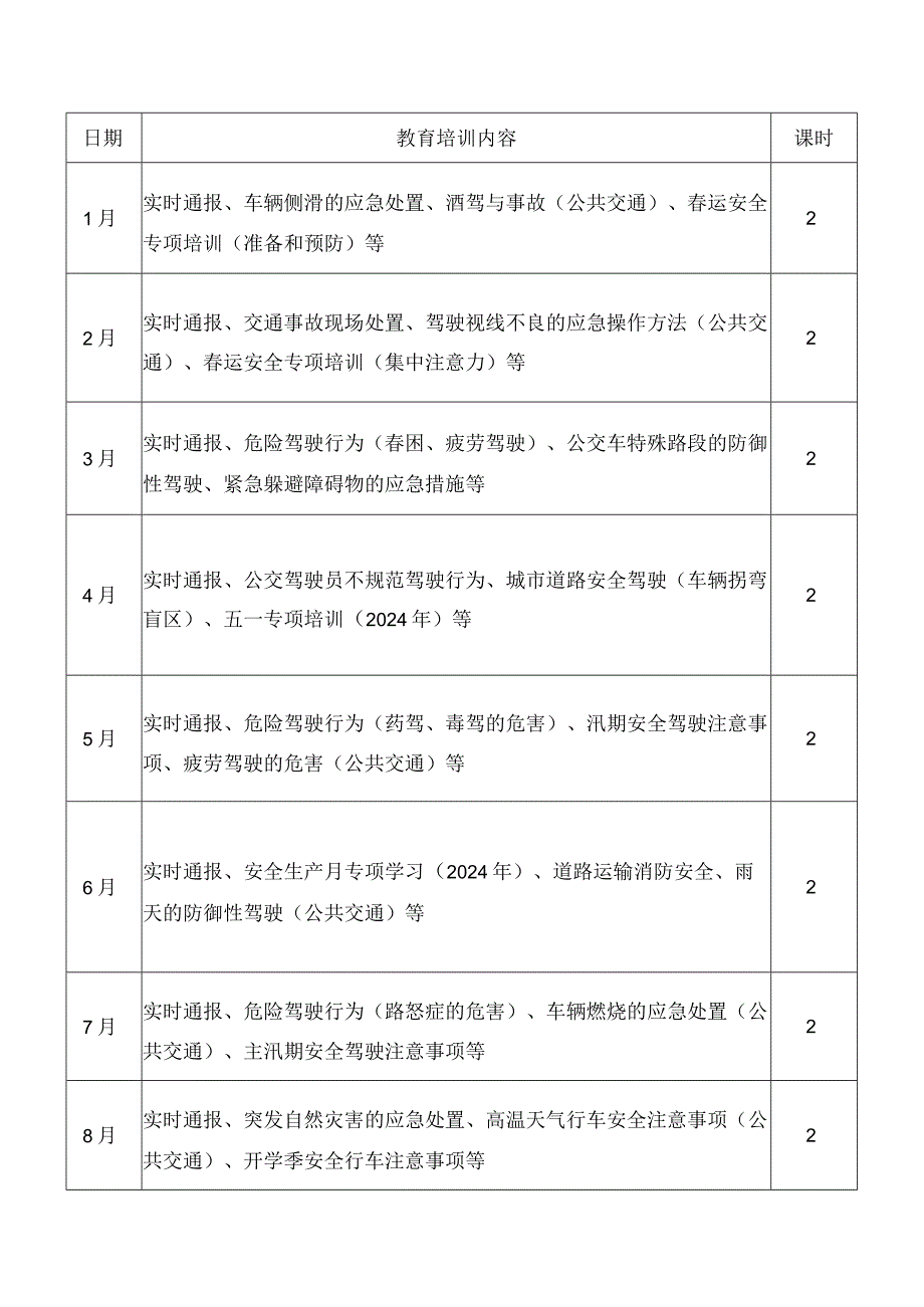 四川2024年道路公共交通运输安全培训计划.docx_第2页