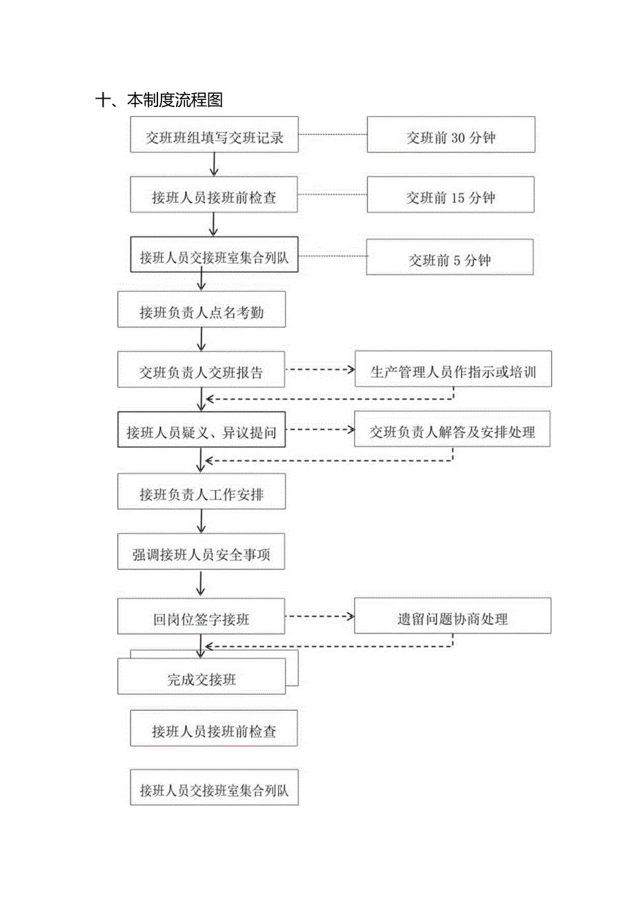 十、本制度流程图.docx_第1页