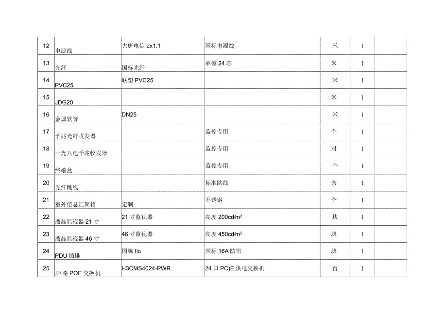 一、甲方空调机组的型号及数量.docx_第2页