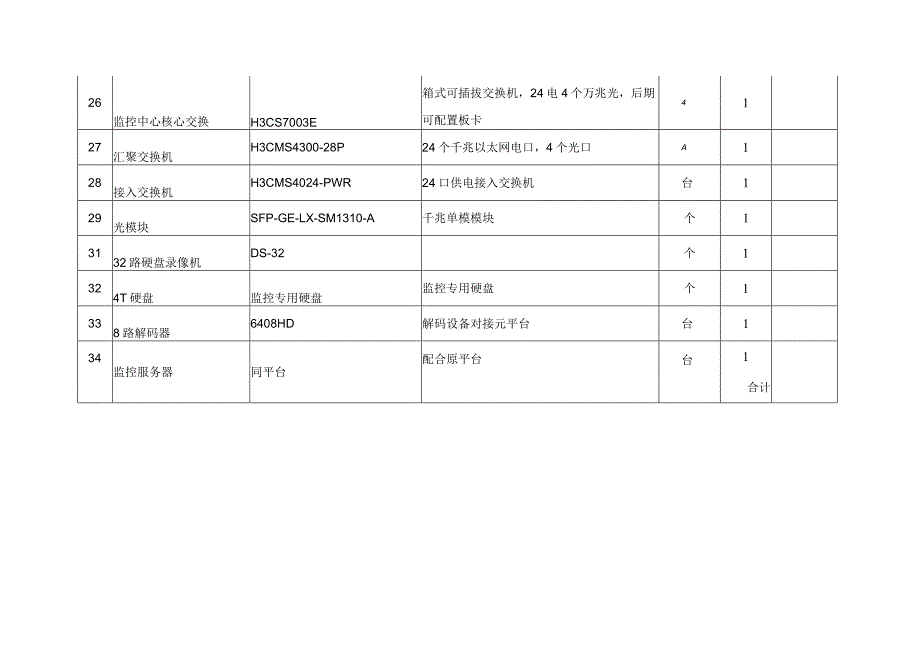 一、甲方空调机组的型号及数量.docx_第3页