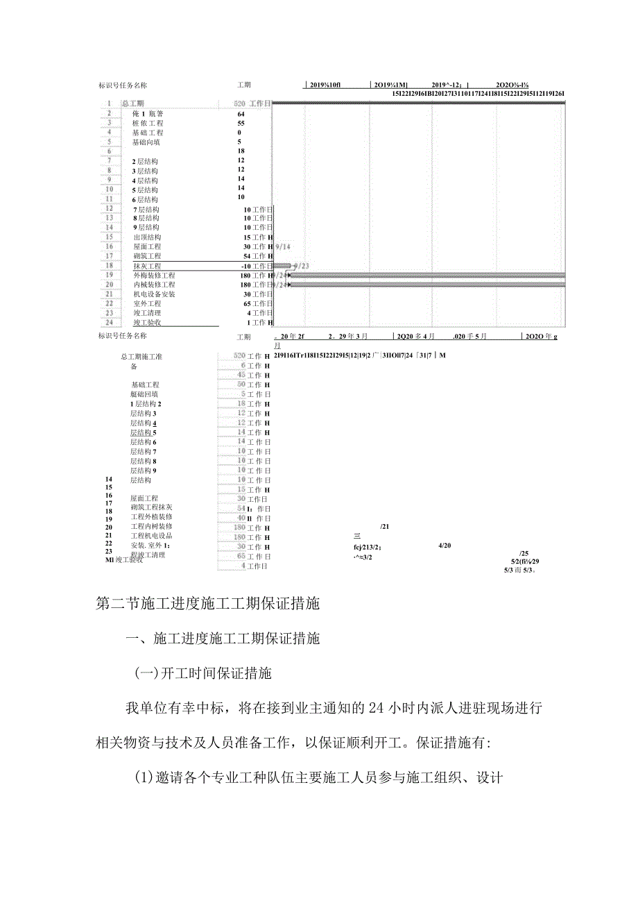 施工工期保证措施.docx_第2页