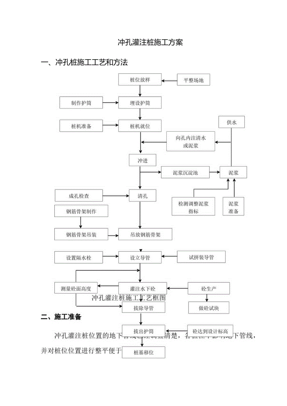 冲孔灌注桩施工方案.docx_第1页