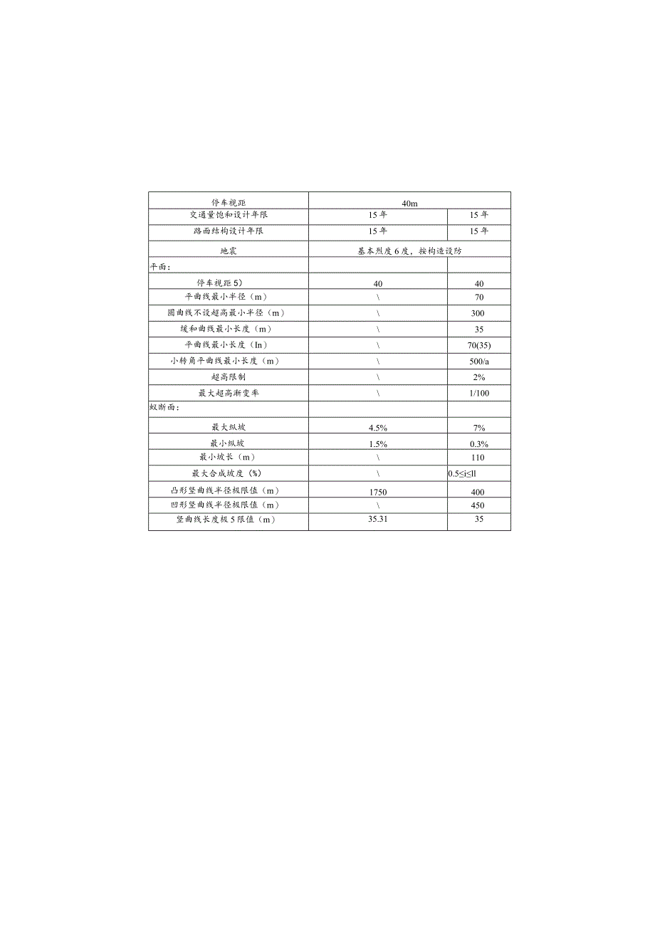 桥台台背与两侧道路搭接段设计说明.docx_第3页