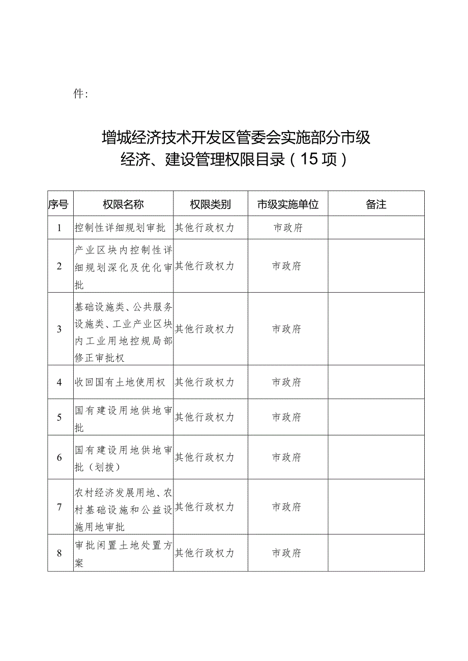 关于增城经济技术开发区管委会实施市级经济、建设管理权限目录的通告（征求意见稿）.docx_第3页