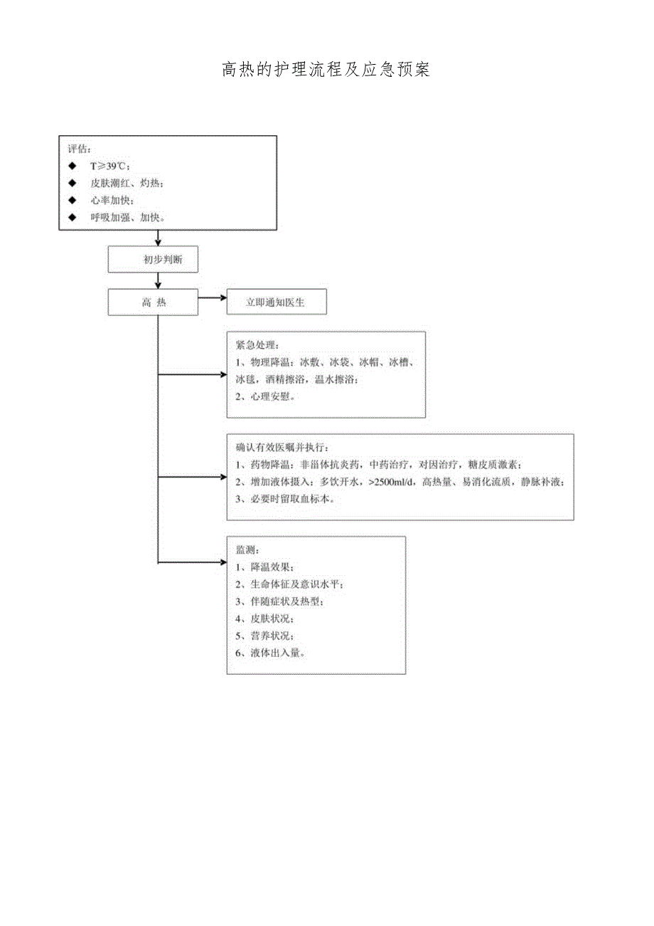 高热的护理流程及应急预案.docx_第1页