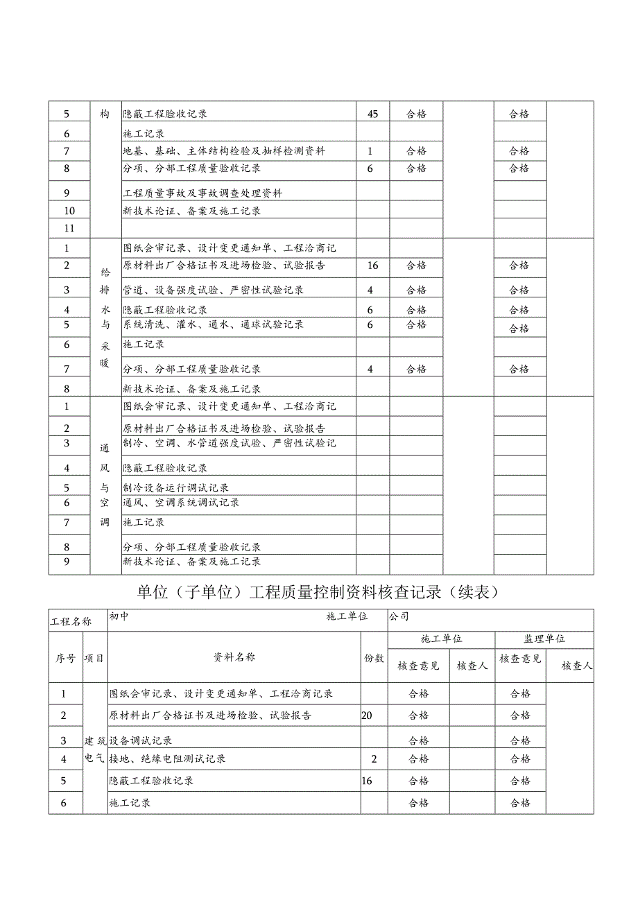 竣工验收自评报告.docx_第3页