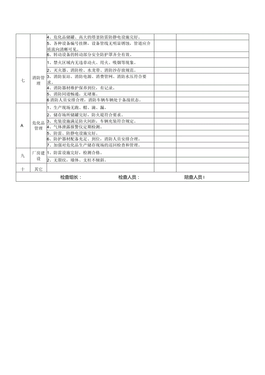 10套节前安全检查表汇编.docx_第2页