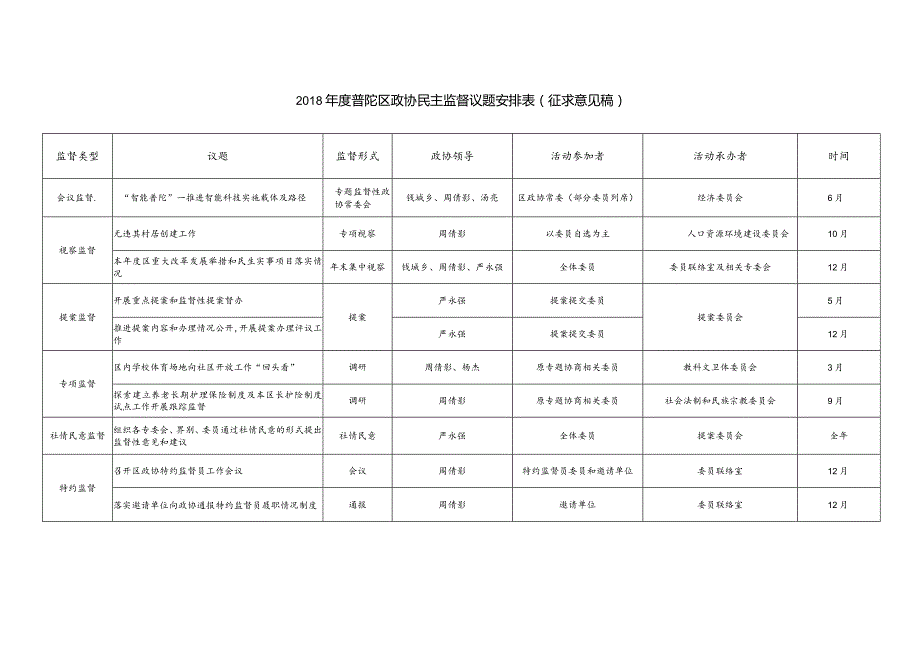 2014年度“专题协商”议程安排及流程建议表.docx_第1页