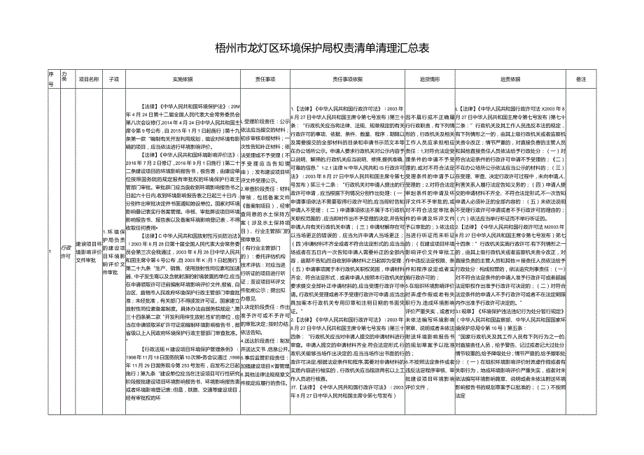 广西壮族自治区交通运输厅权力清单汇总表（讨论稿）.docx_第1页