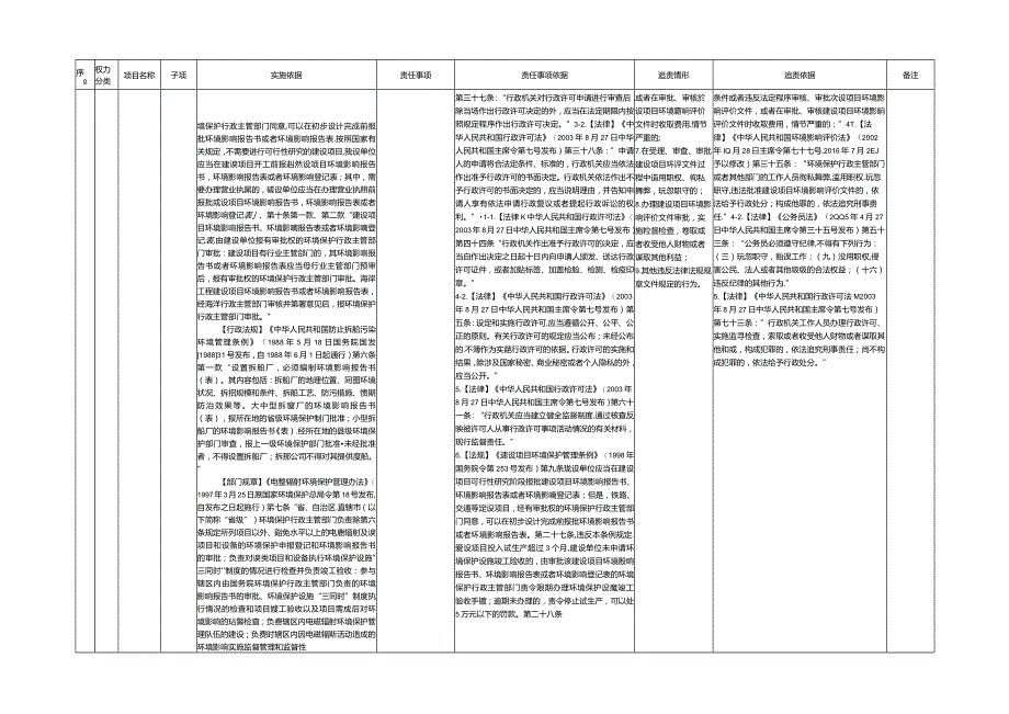 广西壮族自治区交通运输厅权力清单汇总表（讨论稿）.docx_第2页