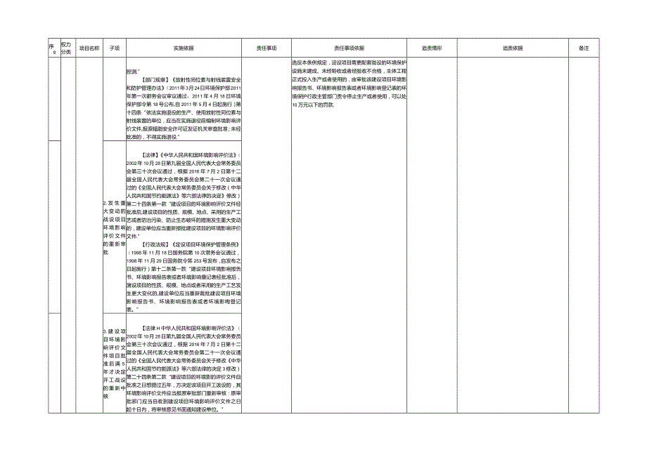 广西壮族自治区交通运输厅权力清单汇总表（讨论稿）.docx_第3页