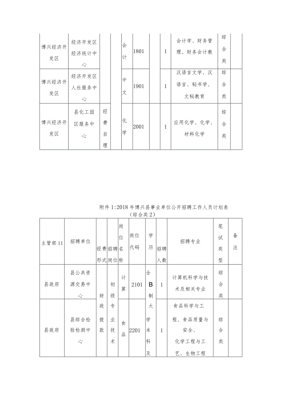 附件1：《2018年博兴县事业单位公开招聘工作人员计划表.docx_第3页