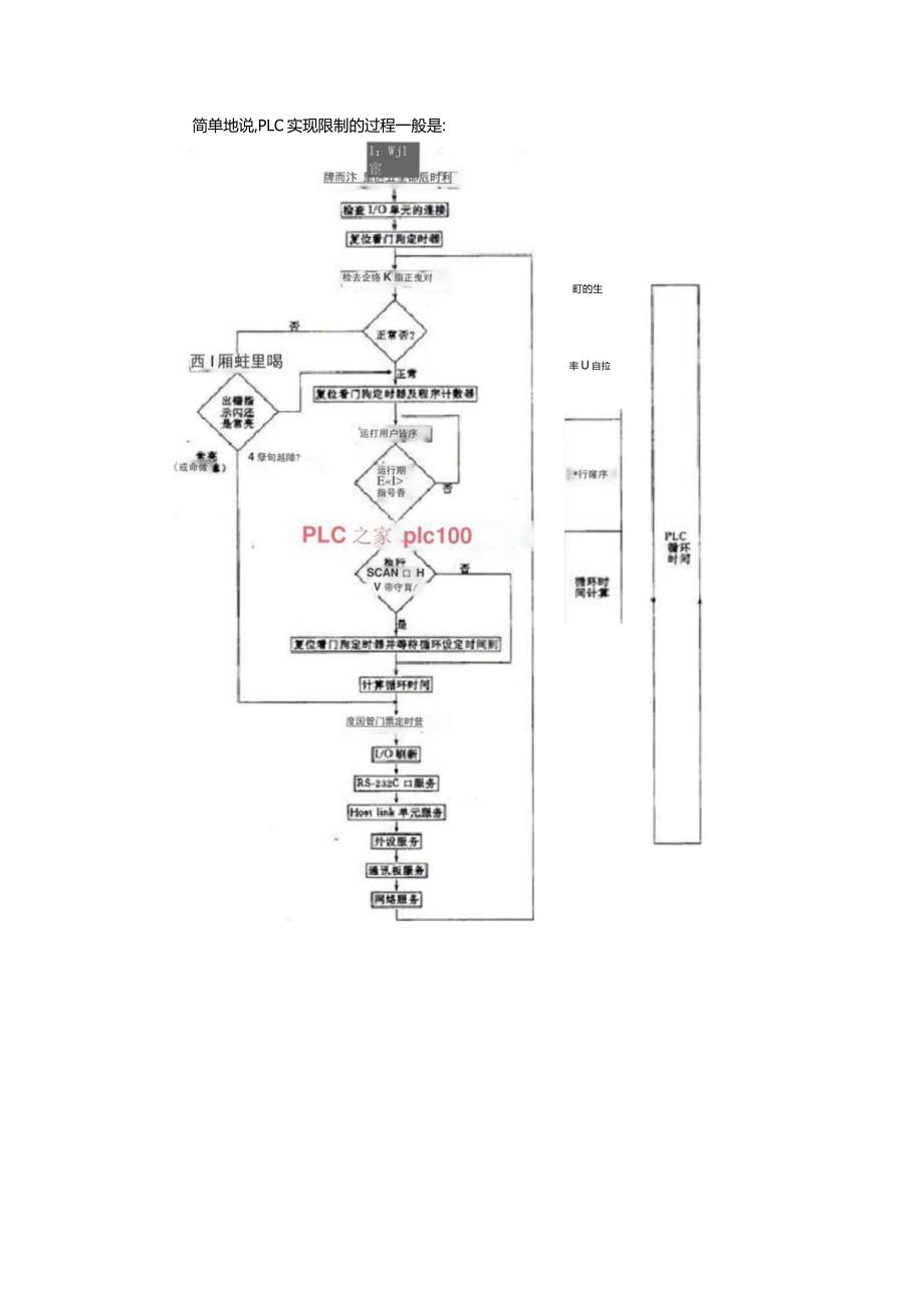 plc工作原理.docx_第3页