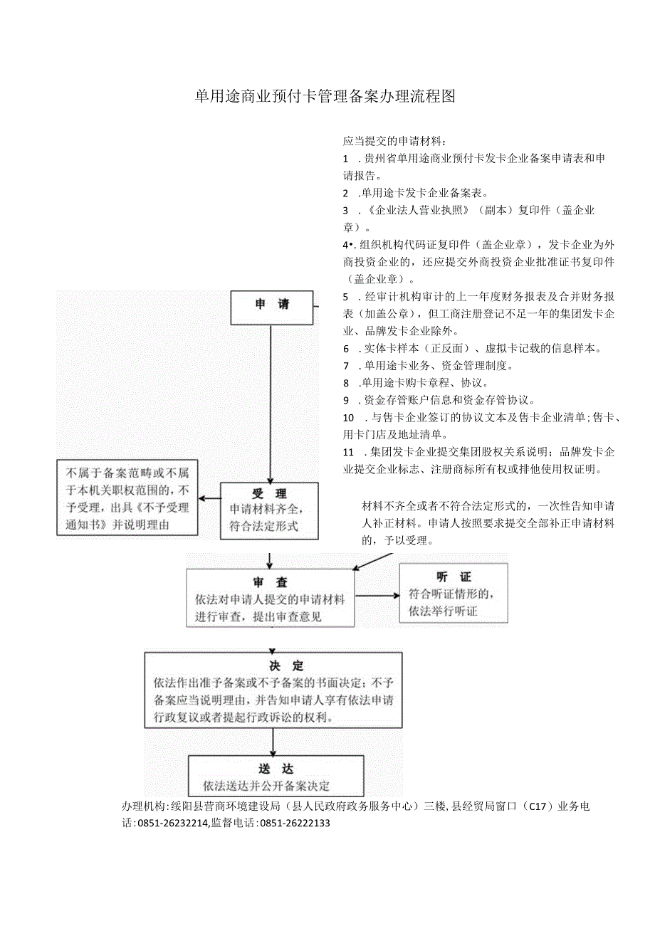 单用途商业预付卡管理备案办理流程图.docx_第1页