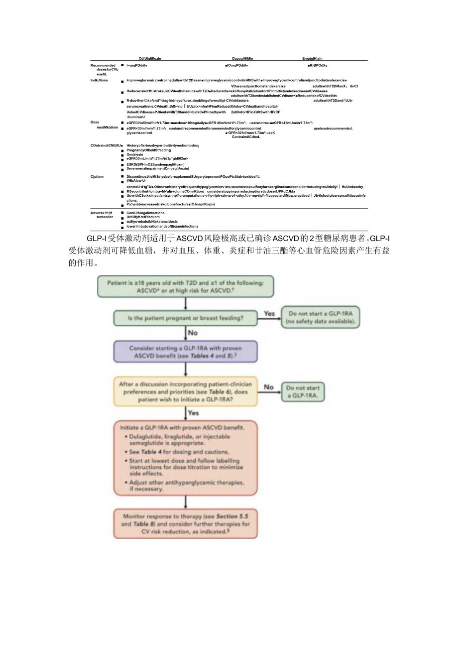 糖尿病患者使用SGLT2抑制剂和GLP 1受体激动剂使用进展与背景.docx_第2页