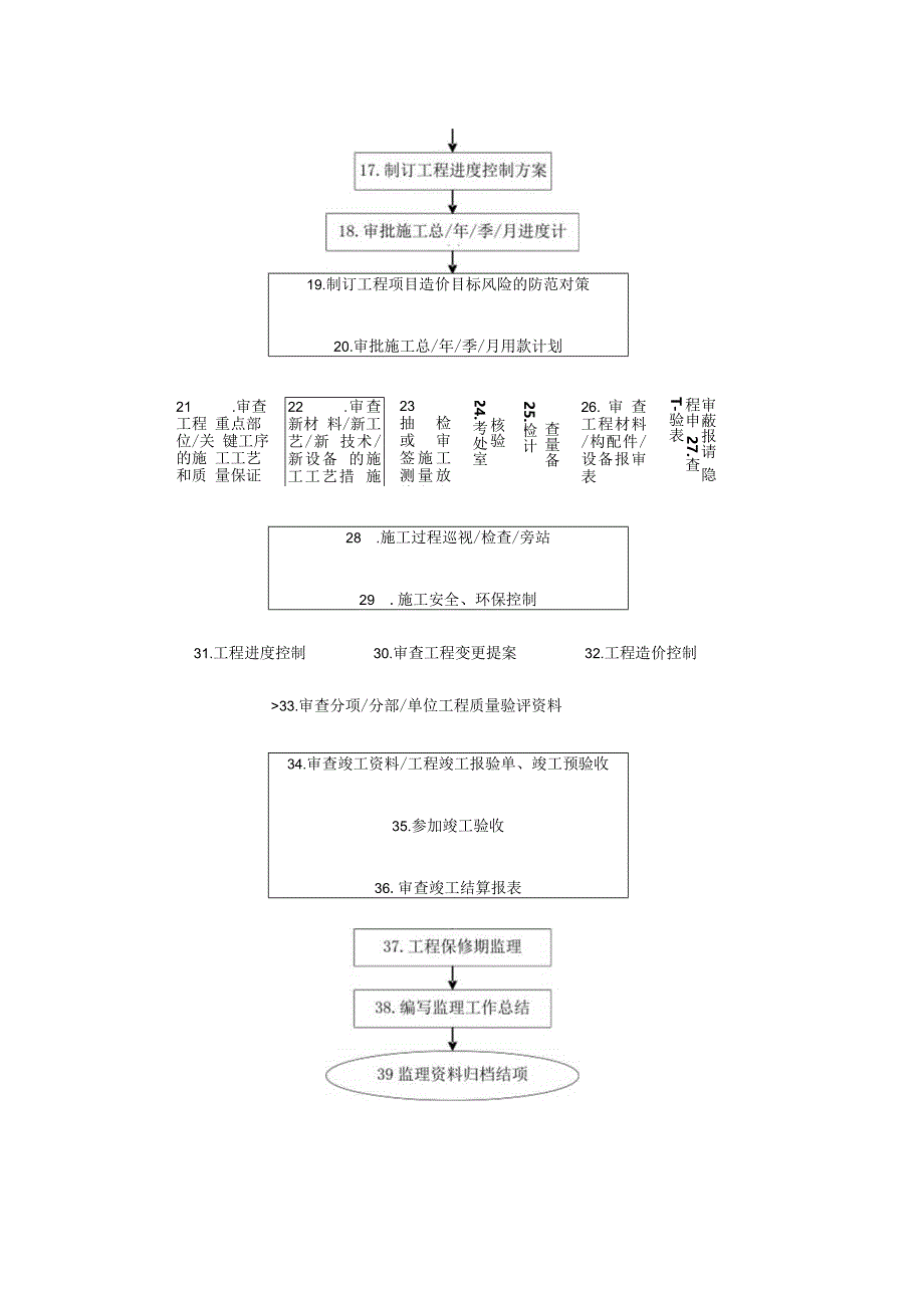 铁路客运专线四电工程建设项目监理工作程序.docx_第2页