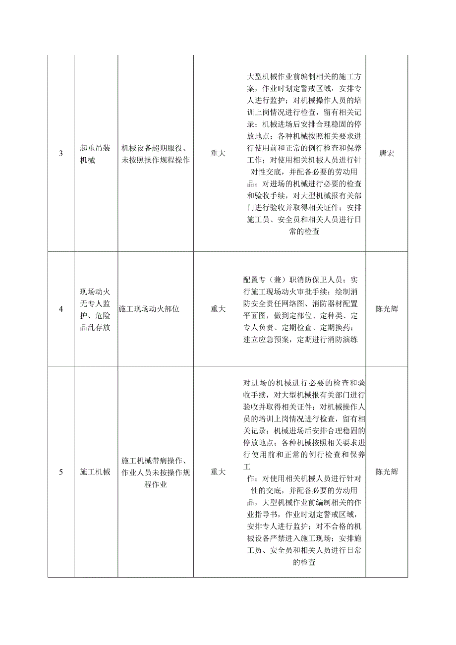 重大危险源清单（例表）.docx_第2页