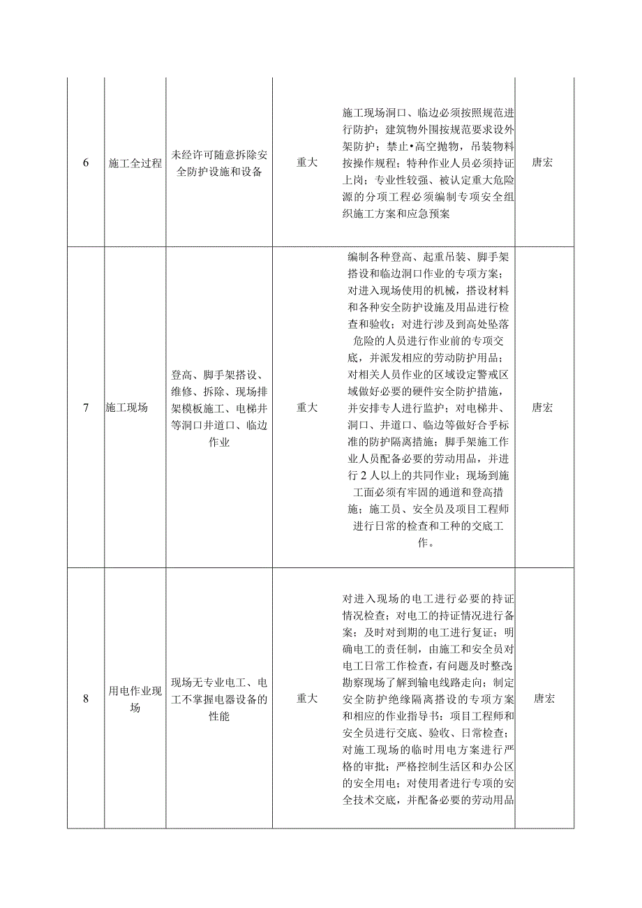 重大危险源清单（例表）.docx_第3页