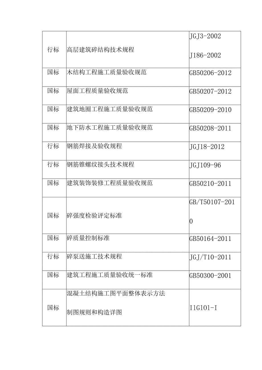 老年养护楼工程施工编制说明.docx_第3页