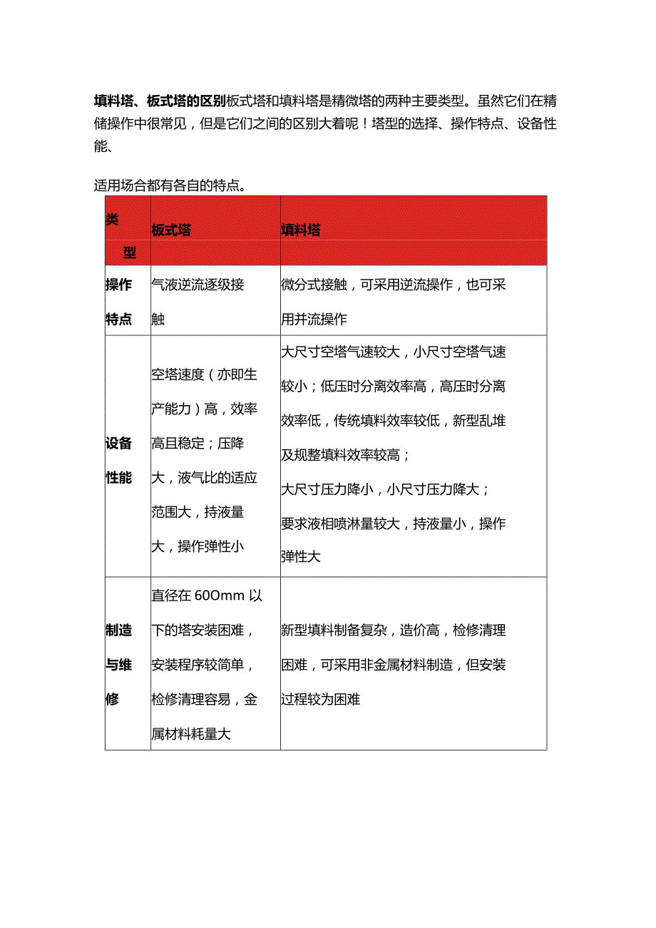 填料塔、板式塔的区别及选型.docx_第1页