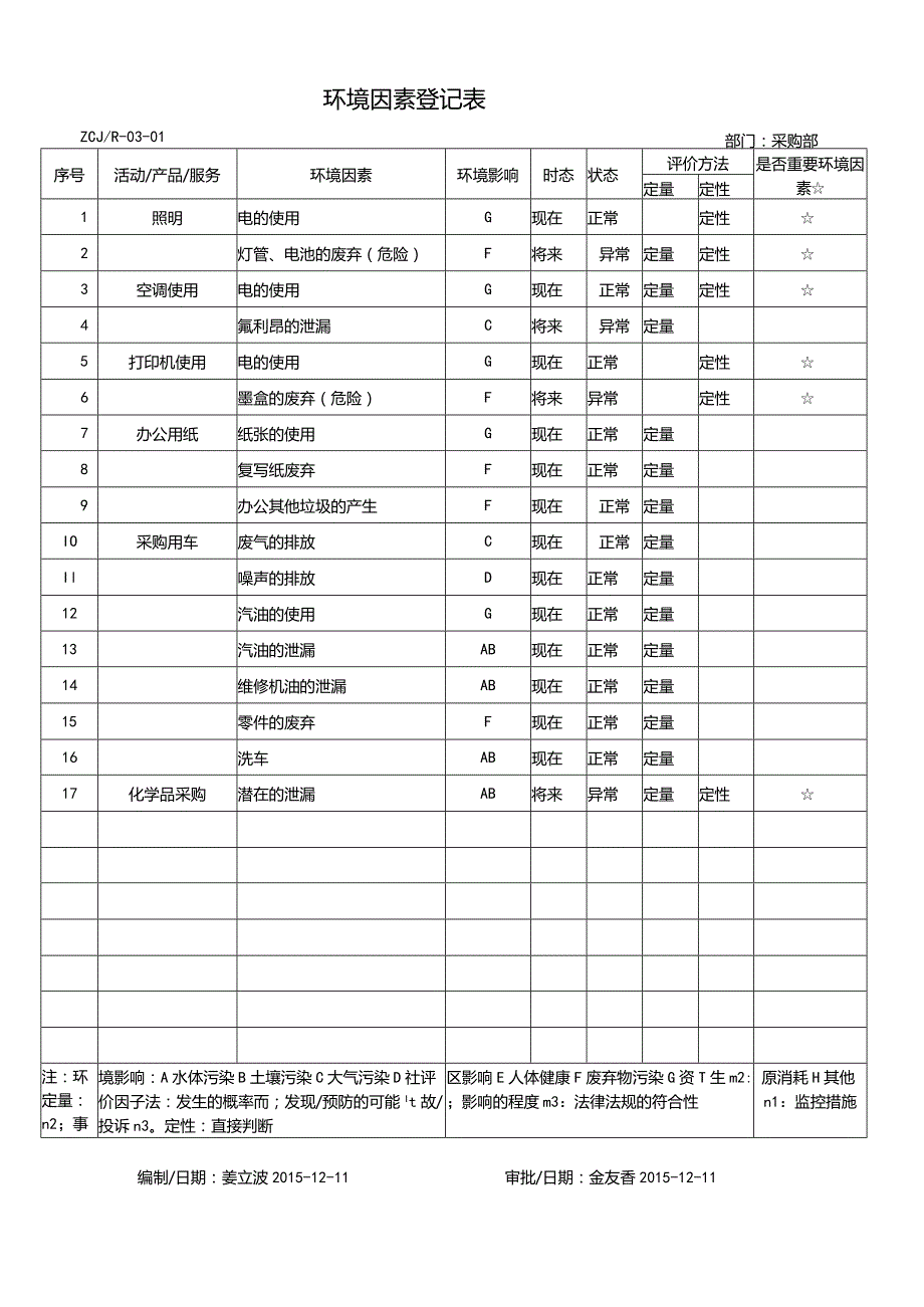 环境因素登记表-采购部.docx_第1页