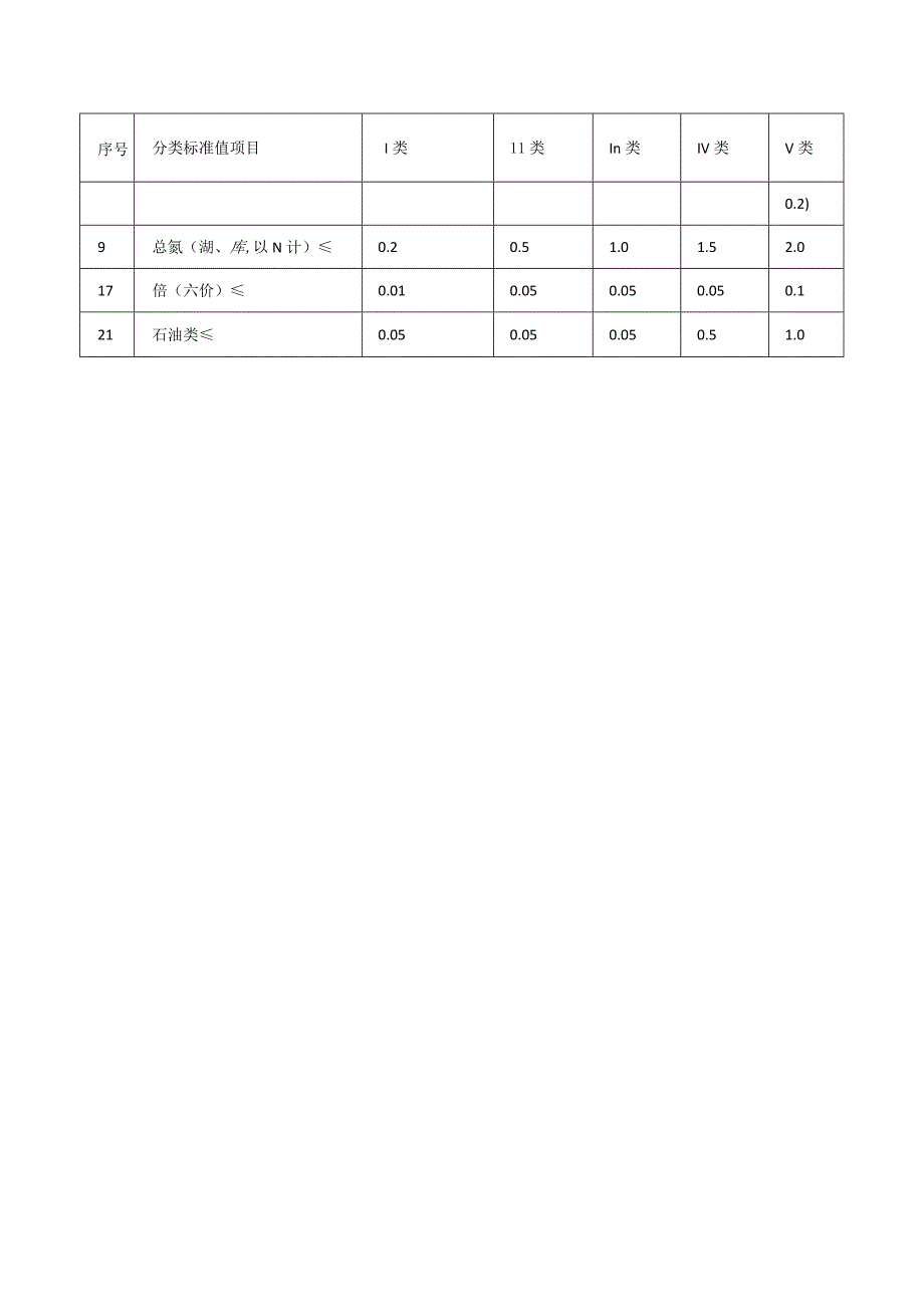 地表水环境质量标准.docx_第3页