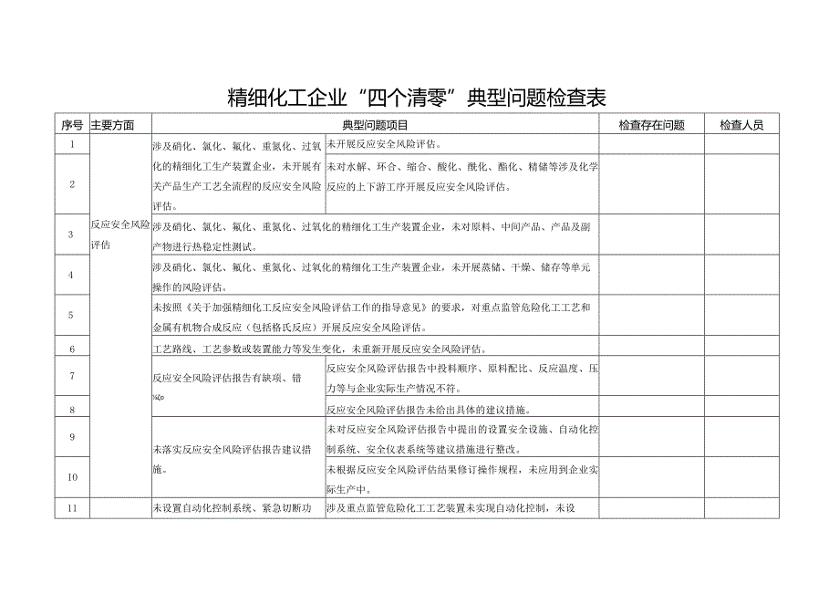 化工企业“四个清零”典型问题检查表.docx_第1页