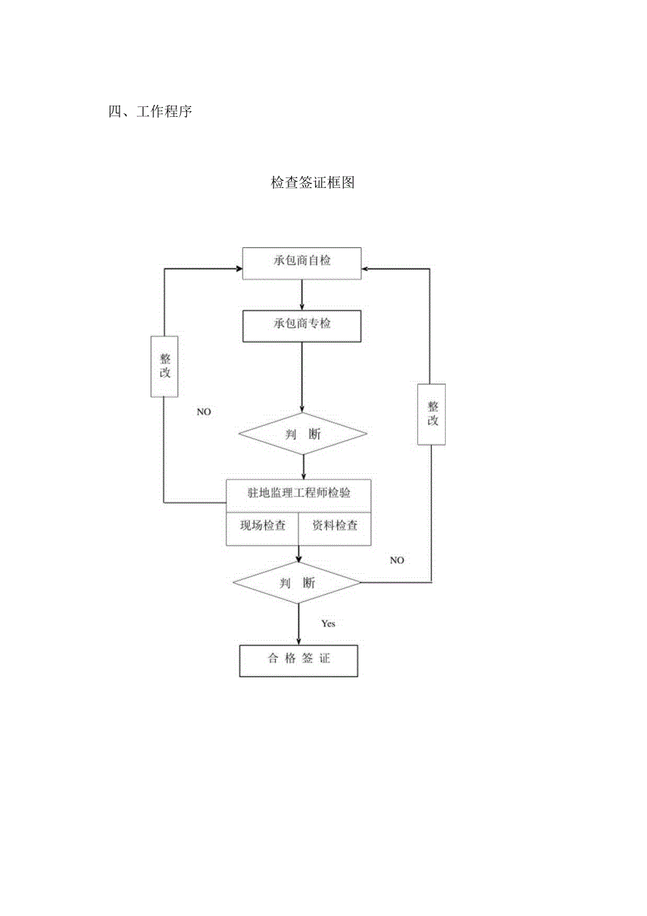 隐蔽工程检验程序.docx_第3页