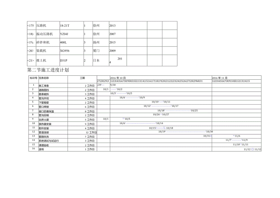 土建市政施工机械计划.docx_第2页